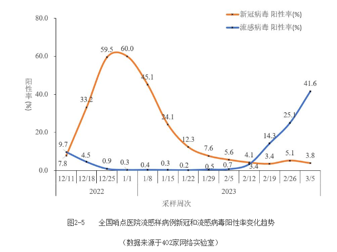 如何根据甲流症状选择合适的治疗药物？