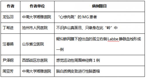 “大医有道 医术仁心”病例征集活动开奖啦