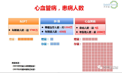 精准医学，“心”的希望 ——心血管精准医学产业化的前景与挑战