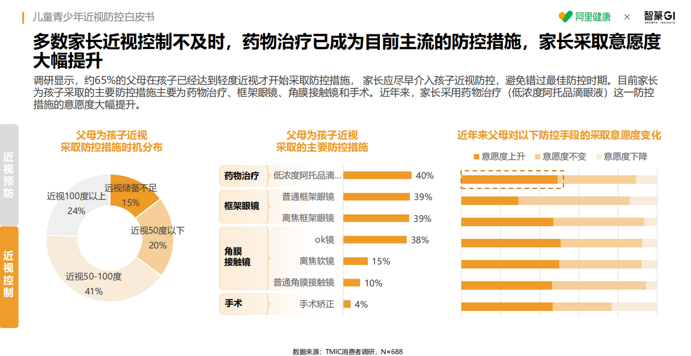 关注儿童青少年近视，《儿童青少年近视防控白皮书》引领全民护眼行动