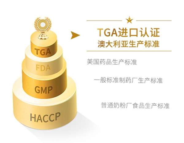 澳洲保健品有哪些值得入手的“明星产品”推荐