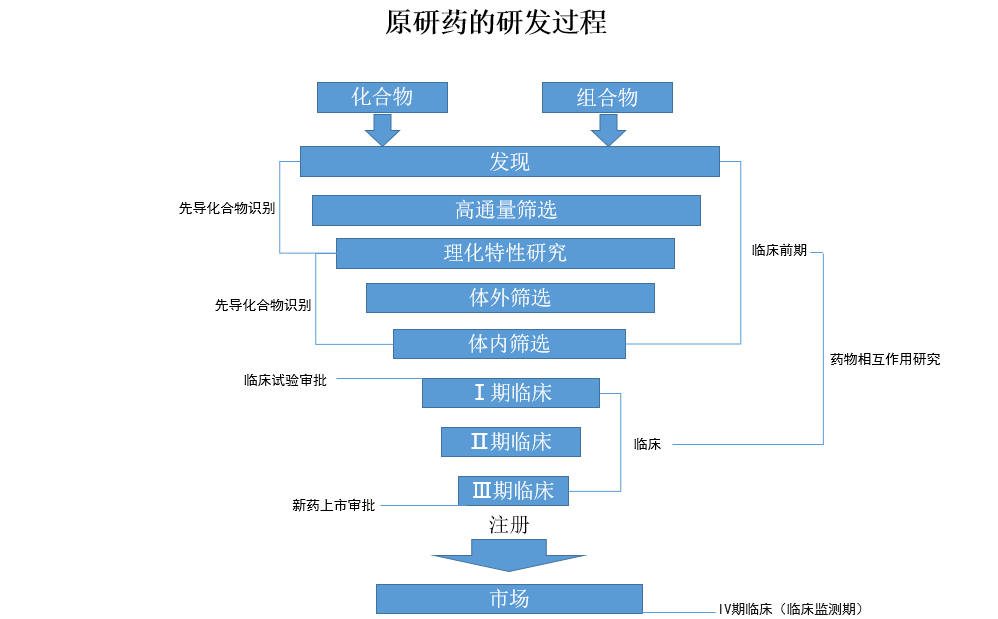 糖尿病用药有讲究！怎么选生命才更有质量？