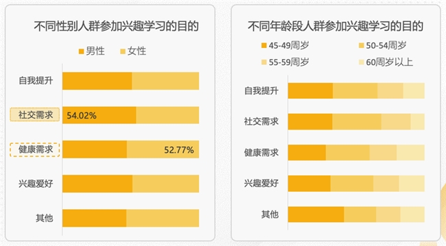 简橙在线教育APP：薛精医华太极养生功法，助力中老年人健康养生