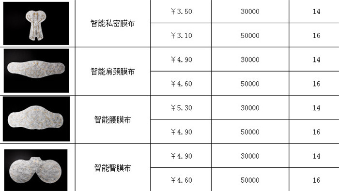 智能健康医美系类产品介绍-原理介绍：智能胸膜