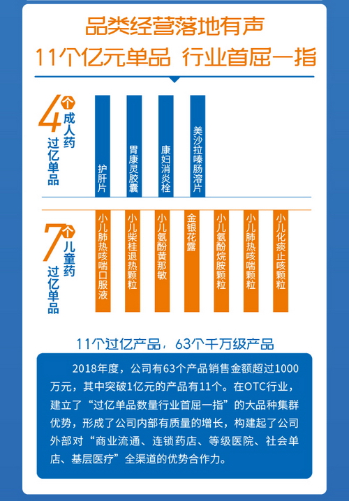 葵花药业净利增长32.85% 夯实小葵花领军优势