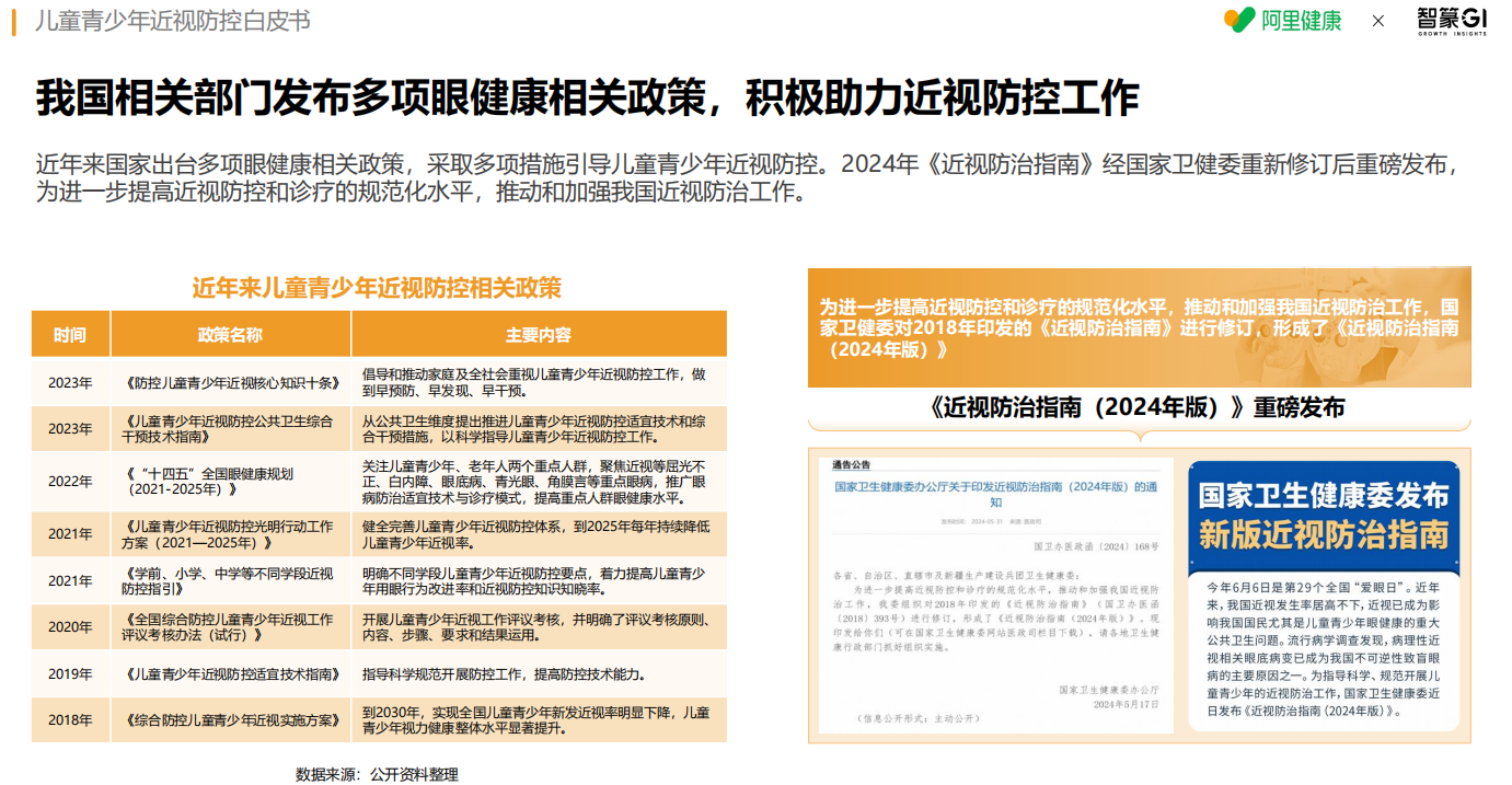 关注儿童青少年近视，《儿童青少年近视防控白皮书》引领全民护眼行动
