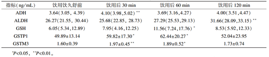 健康｜生命不堪承受之重！吴孟达肝癌病逝引发深思