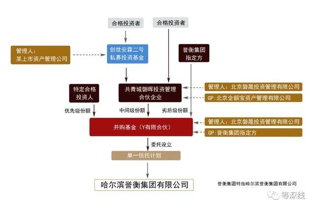 再见誉衡集团，疯狂并购最终走向破产，诺亚财富再次踩雷