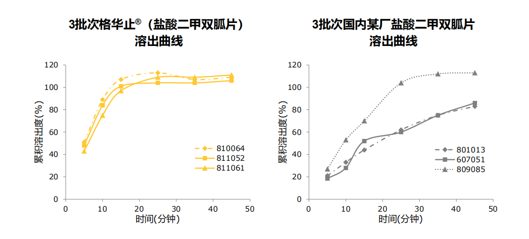 糖尿病用药有讲究！怎么选生命才更有质量？