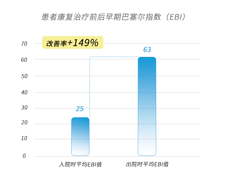 卒中康复亟需尽早启动治疗！不可忽视言语功能障碍和<a href=http://www.zgysw.net/bj/xl/ target=_blank class=infotextkey>心理</a>健康