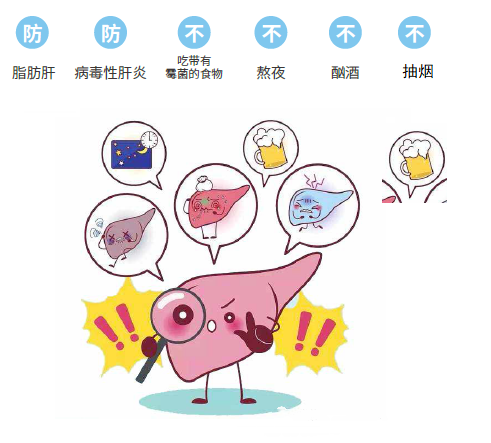 健康|生命不堪承受之重!吴孟达肝癌病逝引发深思