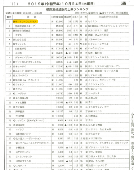 30年融于一粒的日本匠心，日本人每天都补充的芝麻素到底是什么？