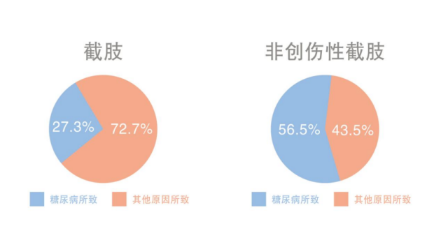 血糖平稳便自行停用二甲双胍，用药大忌！