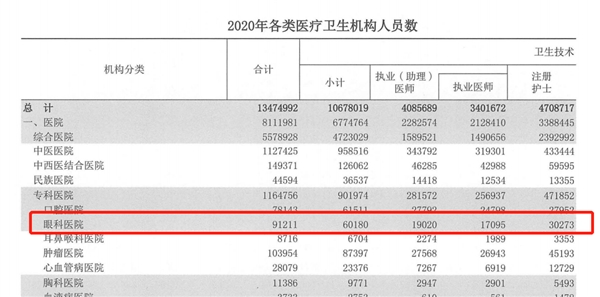 眼科AI产品获批NMPA三类证，体素科技继续拓展在医疗系统中的赋能机会