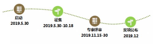 “大医有道 医术仁心”病例征集活动开奖啦