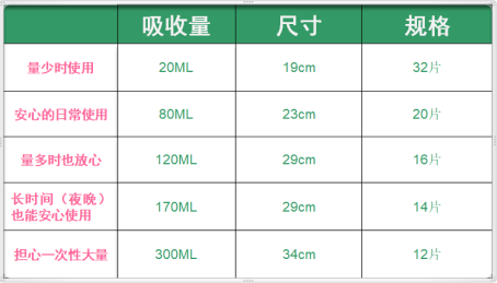 运动中突然轻度漏尿？不要慌，这是人们常说的轻失禁