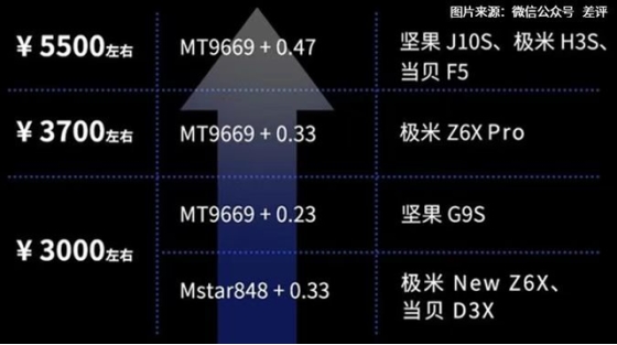 护眼投影哪家强？爱尔眼科专家都推荐的高性价比家用投影仪坚果G9S