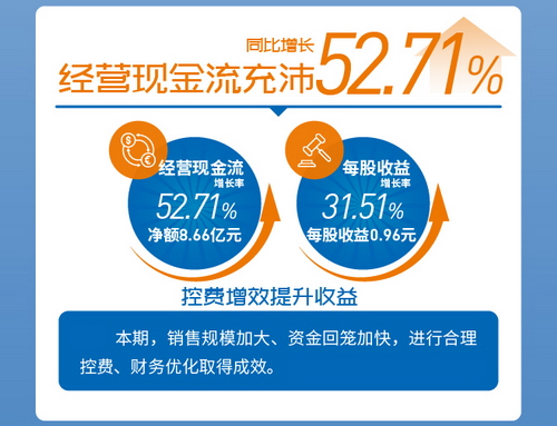 葵花药业净利增长32.85% 夯实小葵花领军优势