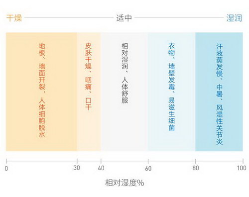 养生？你养对了吗