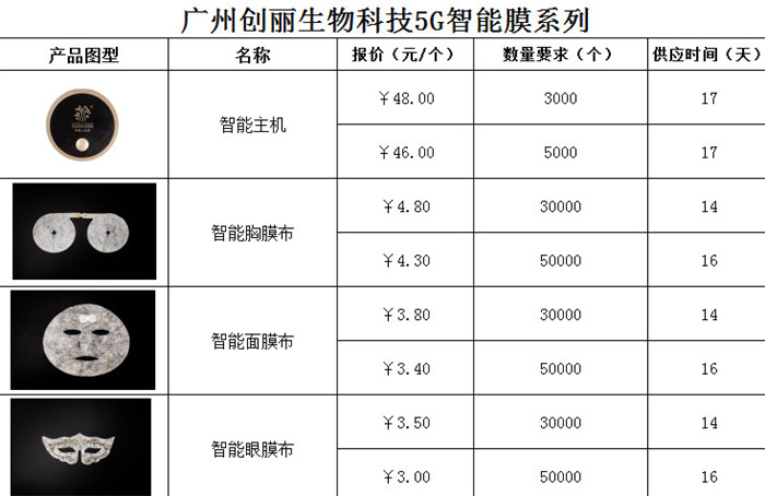 智能健康医美系类产品介绍-原理介绍：智能胸膜