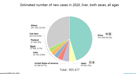 健康｜生命不堪承受之重！吴孟达肝癌病逝引发深思