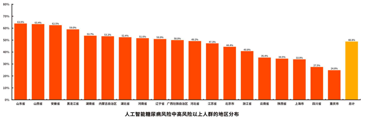 中年人群成为慢性病“重灾区”，扬子江药业集团联合鹰瞳Airdoc发布《零售药店消费者健康蓝皮书》